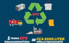 Ökotudatos hőszigetelés - EPS körforgás, újrahasznosítás